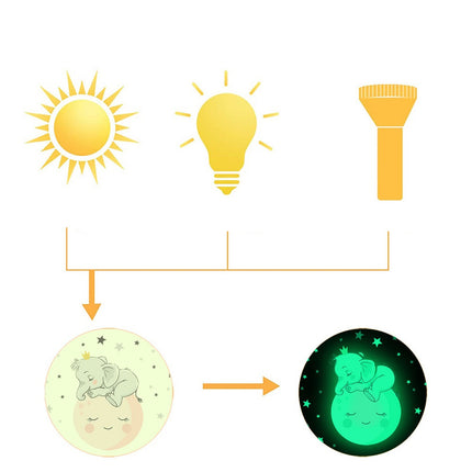 Sticker murale luminoso elefante sulla luna